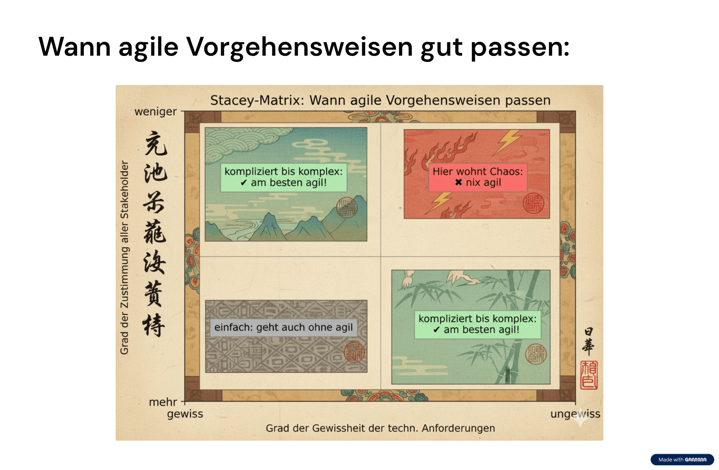 Checkliste: in welchen Situation agile Vorgehensweisen gut passen